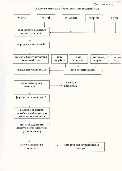 Обобщение опыта работы по теме: «Повышение качества знаний обучающихся на основе использования личностно – ориентированного обучения»