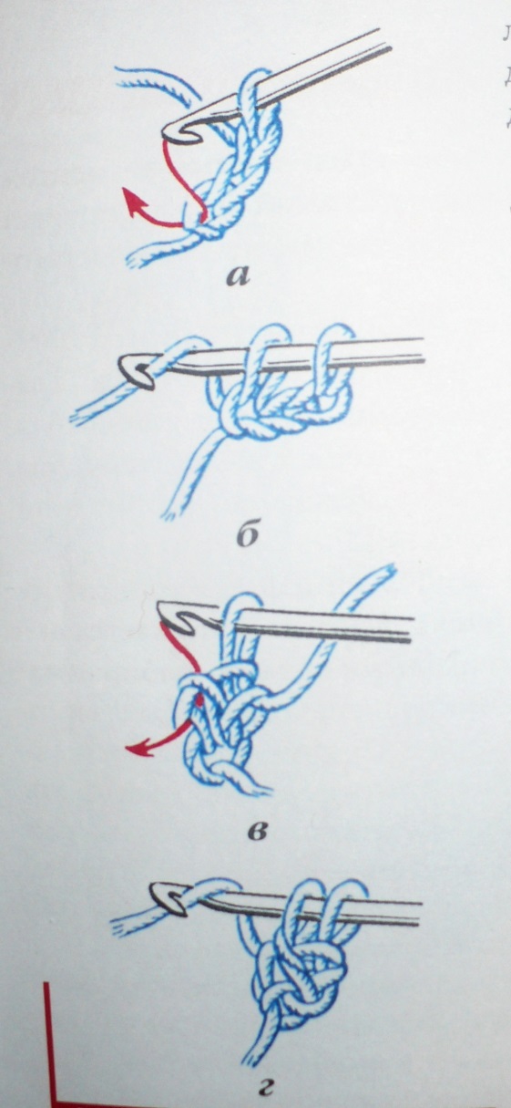 Изготовление рамки для картины в технике «вязание крючком». Мастер-класс с пошаговыми фото.