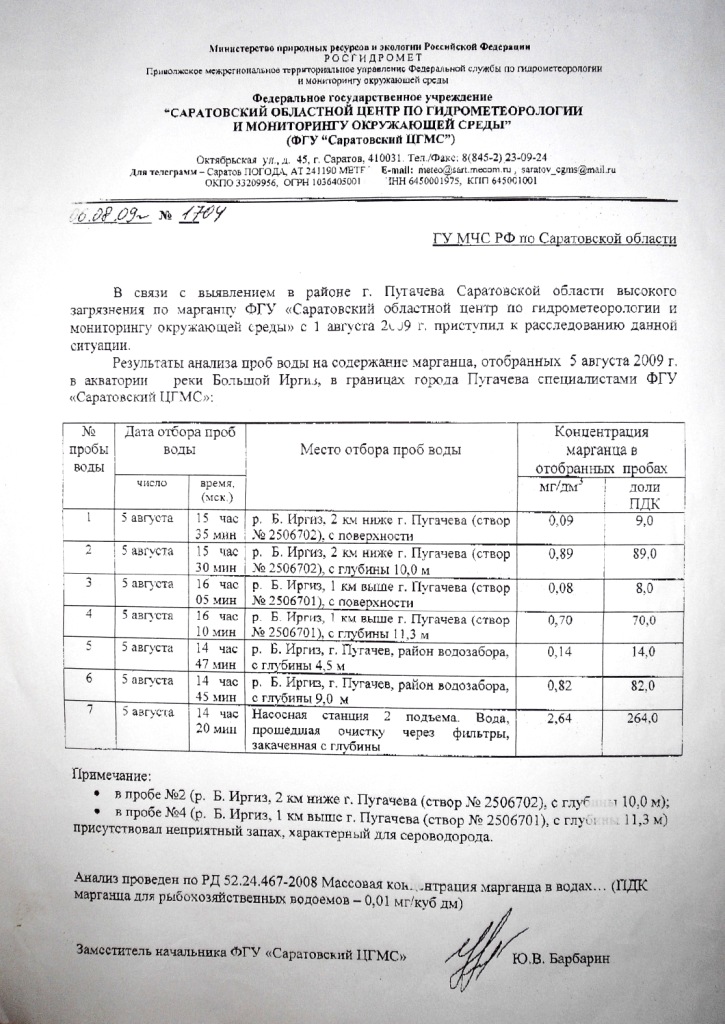 Исследовательская работа по теме Оценка качества воды реки Большой Иргиз