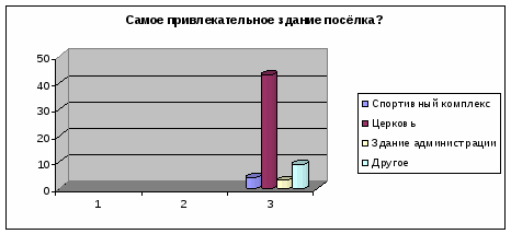 Исследовательская работа по математике «Геометрические фигуры и формы в архитектуре посёлка Новосергиевка»