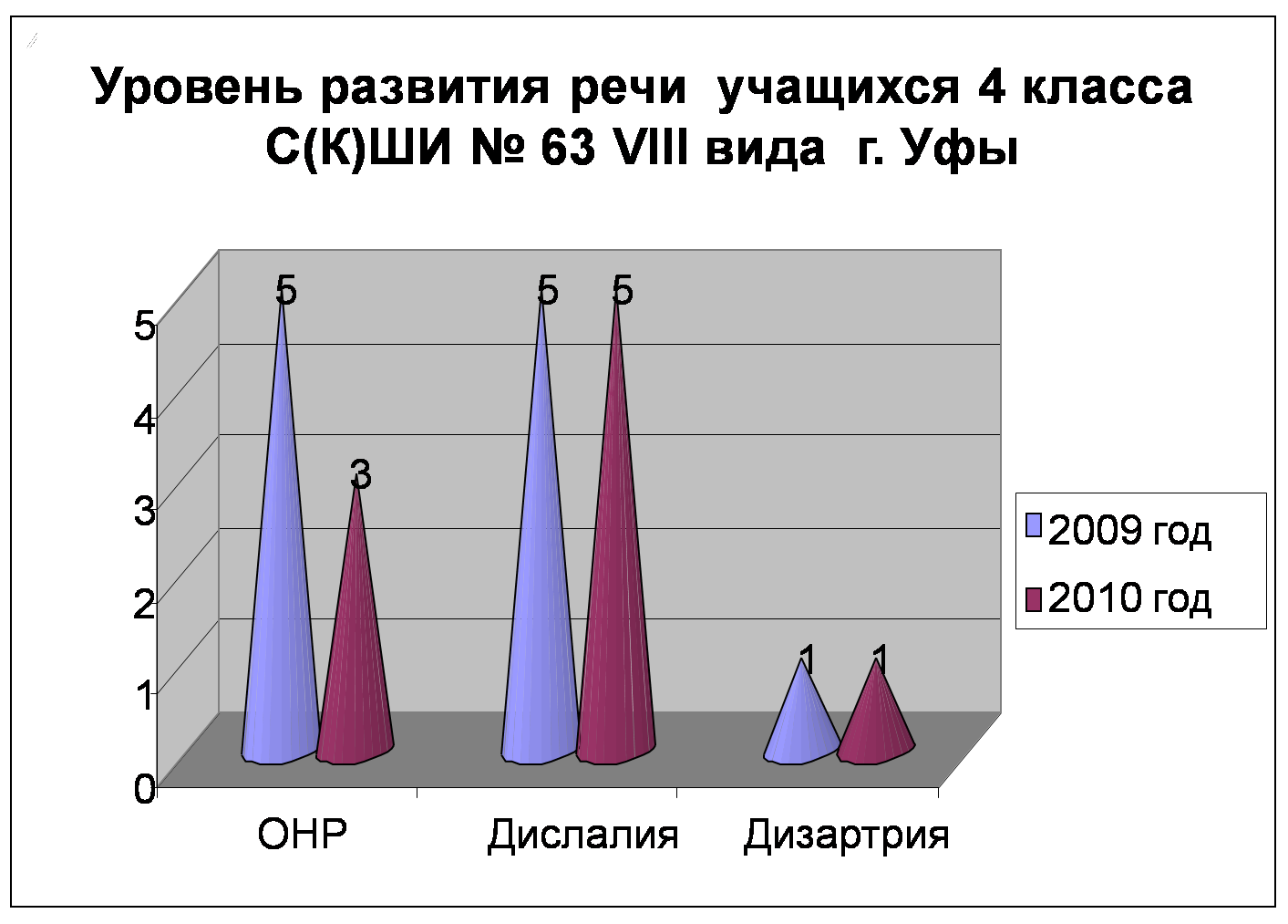 Доклад Особенности преподавания уроков ритмики у обучающихся младшего школьного возраста с интеллектуальной недостаточностью