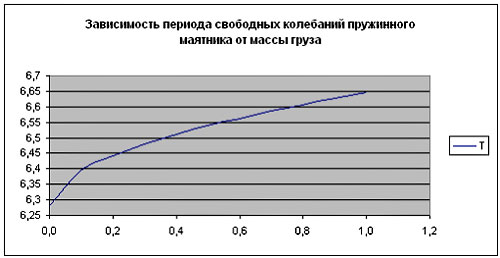 Методическая разработка по теме Методика использования возможностей ЭТ