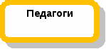 Доклад на тему: Модель организации государственного общественного управления МКОУ СОШ № 6