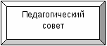 Доклад на тему: Модель организации государственного общественного управления МКОУ СОШ № 6