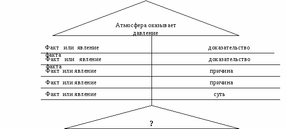 Давление в жидкостях и газах