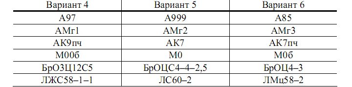 Комплект контрольно-оценочных средств по дисциплине Материаловедение