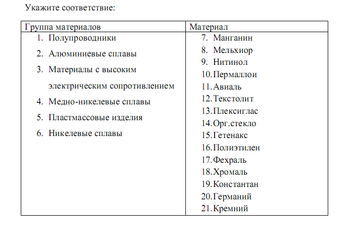 Комплект контрольно-оценочных средств по дисциплине Материаловедение