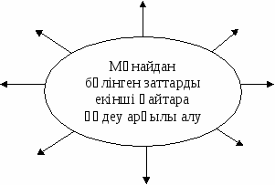 Ашық сабақ;«Тас көмір. Коксхимия өндірісі»