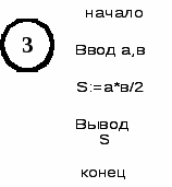 База тестовых заданий по теме Моделирование