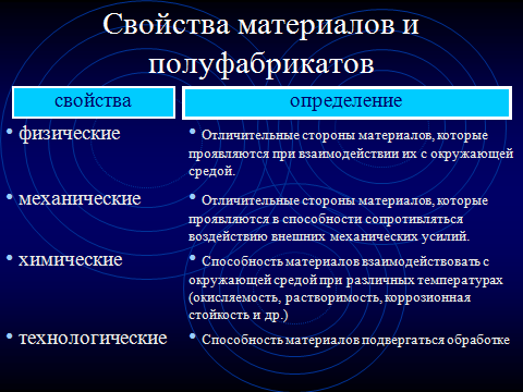 Свойства и применение металлов 5 кл ФГОС