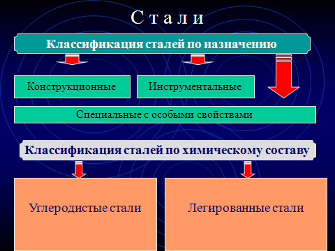 Свойства и применение металлов 5 кл ФГОС