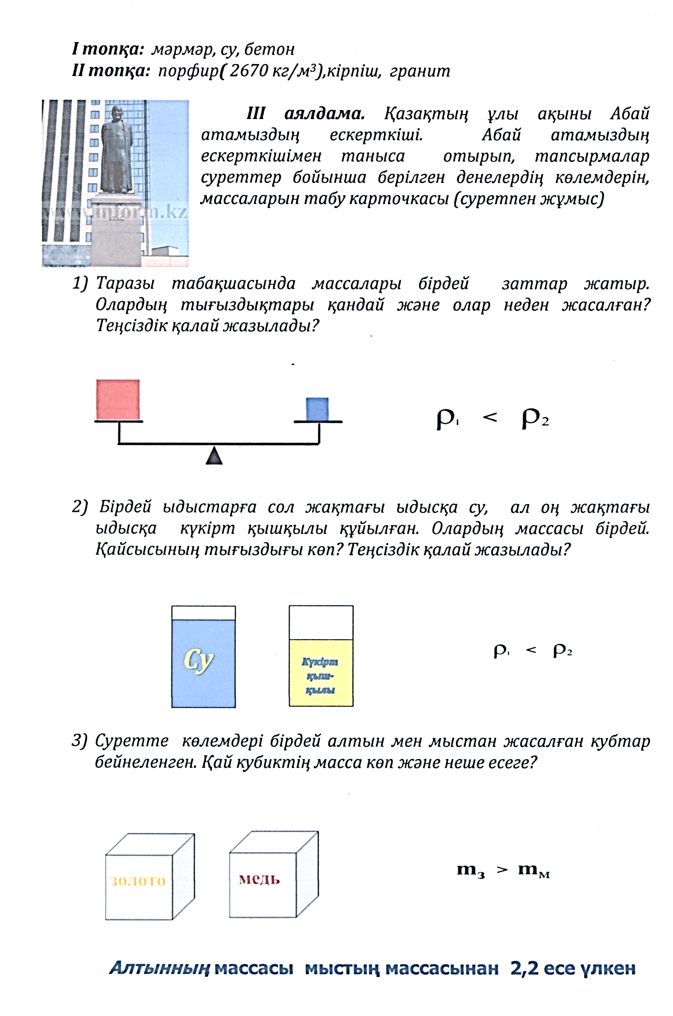 Планирование по физике Заттың тығыздығы (7 класс)