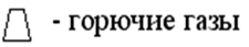 Методический материал Полезные ископаемые