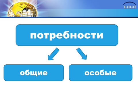 Урок окружающего мира 3 класс Для чего нужна экономика