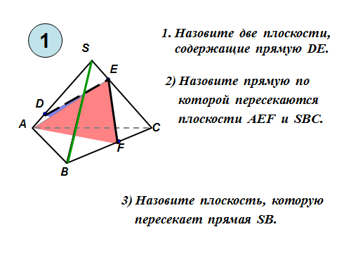 Самостоятельная работа по геометрии по теме: «Аксиомы стереометрии». 10 класс