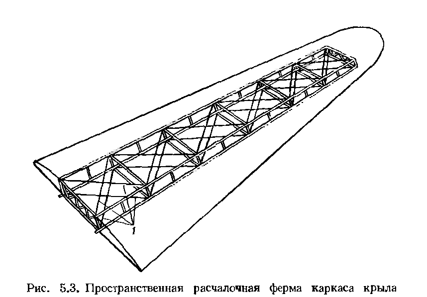 Методическое пособие по МДК.02.03. Основные принципы конструирования деталей