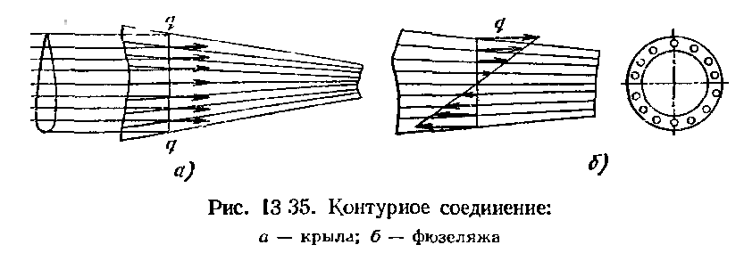 Методическое пособие по МДК.02.03. Основные принципы конструирования деталей