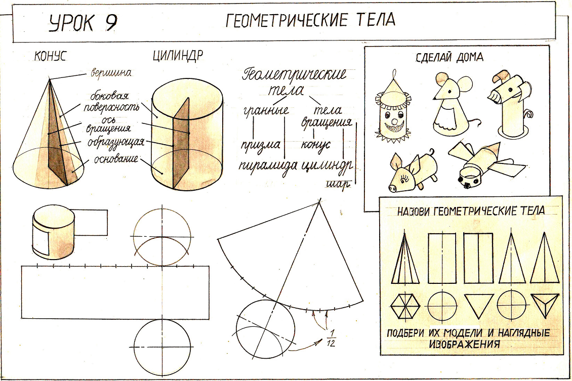 Чертежи разверток конуса