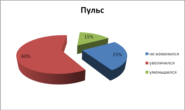 Исследовательский проект Шум и его негативное влияние на здоровье обучающегося