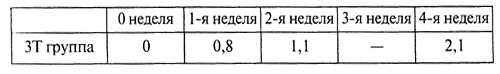 Цели, задачи и принципы физической подготовки футболистов