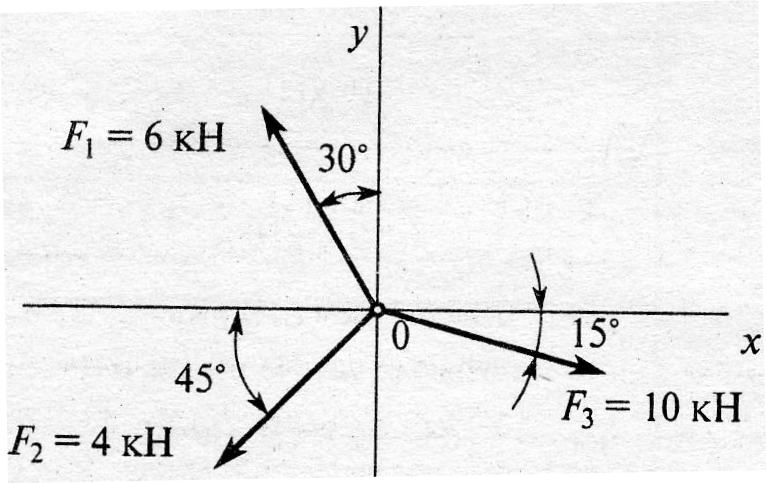 F 2 4 y 0. Проекция равнодействующей силы на ось x. Проекция равнодействующей силы. Определить проекцию равнодействующей на ось у. Проекции сил на оси координат задачи.