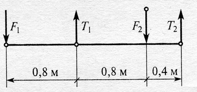 Вычислите моменты силы рисунок 173. Рассчитать сумму моментов сил относительно точки о. F1=3кн f2=10кн. Определить сумму моментов относительно точки о. Рассчитать сумму моментов относительно точки о.