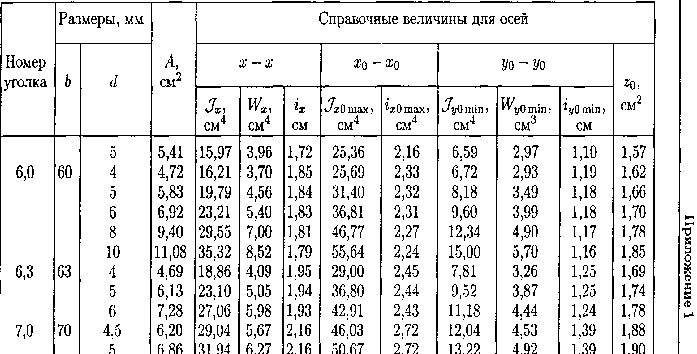 Рабочая тетрадь для практических работ по Теоретической механике