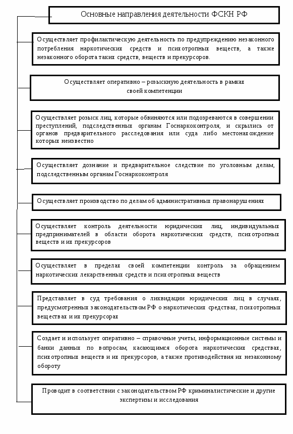 ФОНД ОЦЕНОЧНЫХ СРЕДСТВ по учебной дисциплине ПРАВООХРАНИТЕЛЬНЫЕ И СУДЕБНЫЕ ОРГАНЫ специальность 40.02.02 «Правоохранительная деятельность» курс 2