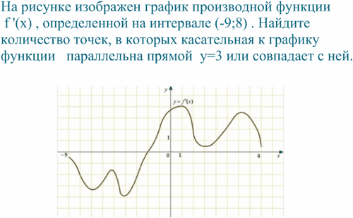 Примеры применения производной к исследованию функции. (10 класс )