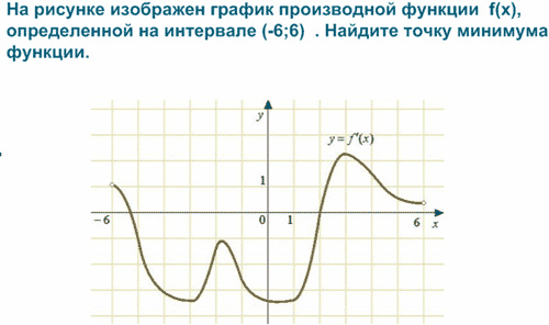 Примеры применения производной к исследованию функции. (10 класс )