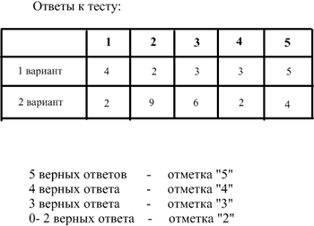 Примеры применения производной к исследованию функции. (10 класс )