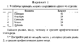 КИМ 8 класс по алгебре к учебнику Макарычева Ю.Н.