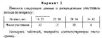 КИМ 8 класс по алгебре к учебнику Макарычева Ю.Н.