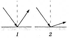На каком из рисунков представлен ход отраженных лучей от зеркальной поверхности