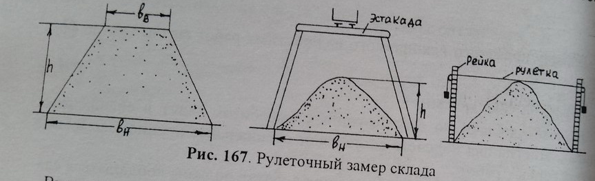 Макшейдерско-геодезические сети по шахте имени Костенко, город Караганда