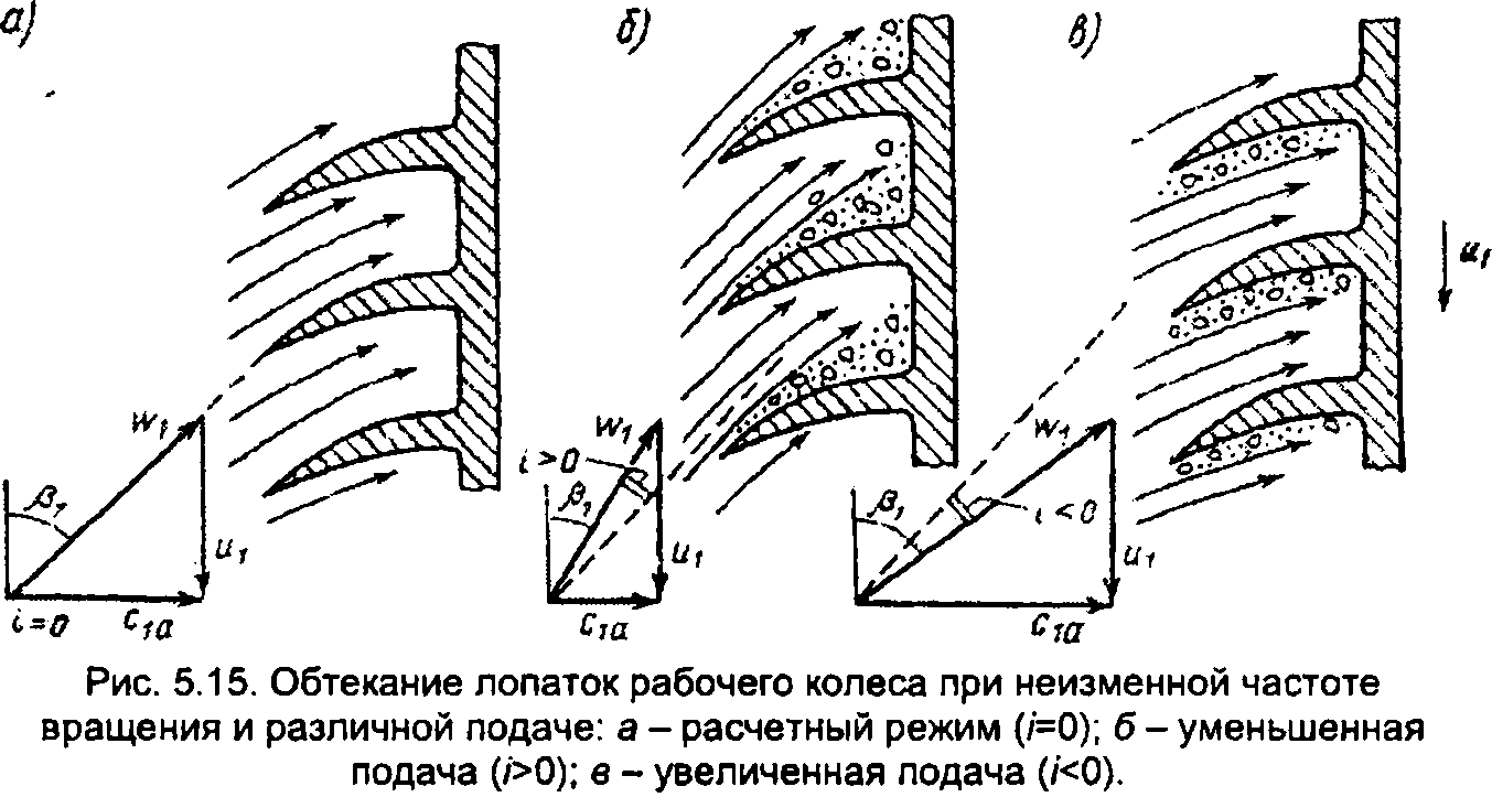 Конспект лекции Помпаж турбонагнетателей. Причины. Контрмеры