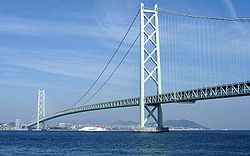 Проект по математике Сколько стоит мост построить