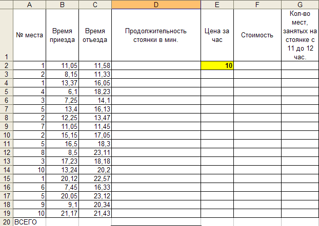 Применение вложенных условных функций в электронных таблицах (9-11 классы)