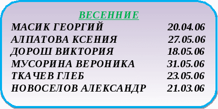 Оформление классного уголка Маша и медведь