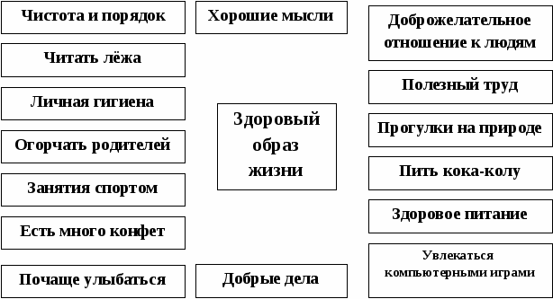 Тесты «Самопознание»