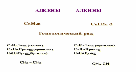 Учебный материал к темеНЕПРЕДЕЛЬНЫЕ УГЛЕВОДОРОДЫ