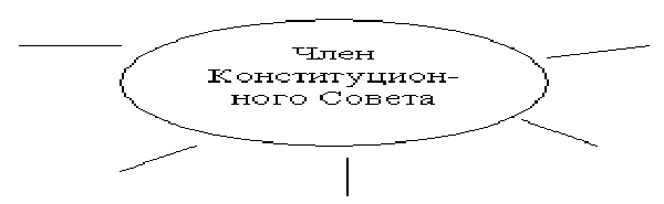 Разработка открытого урока по Основы права. Тема: «Конституция Республики Казахстан- основной закон моей страны»