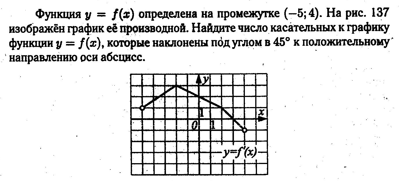 Урок по теме Интеграл в нахождении площадей фигур