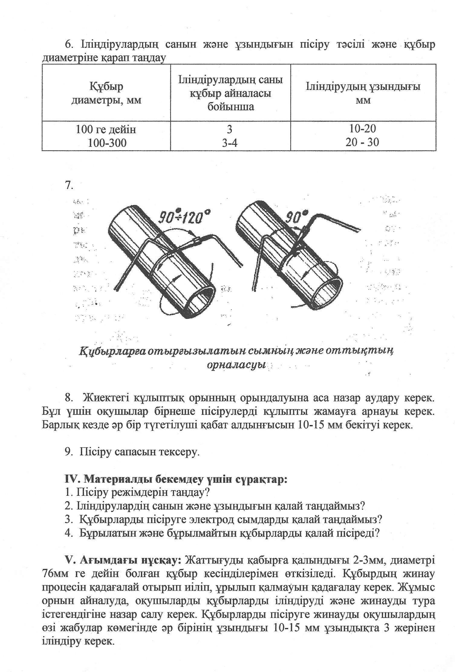 Ашық сабақ: Сақиналы жіктерді пісіру.