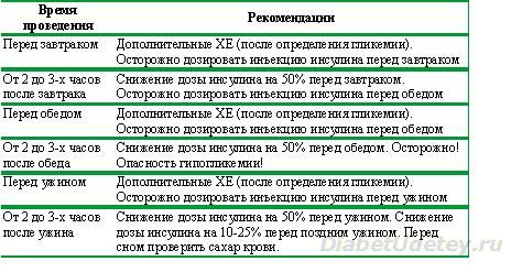 Методическая разработка для студентов Сахарный диабет у детей.