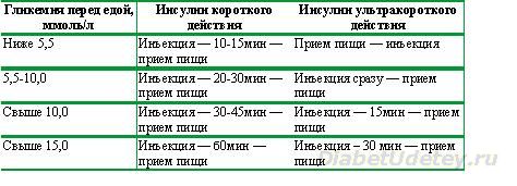 Методическая разработка для студентов Сахарный диабет у детей.