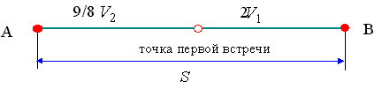 Текстовые задачи, подготовка к ЕГЭ 10-11 класс