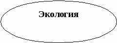 Конспект урока по казахскому языку на тему: Табиғат