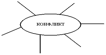 Конспект урока по обществознанию по теме Социальный конфликт.