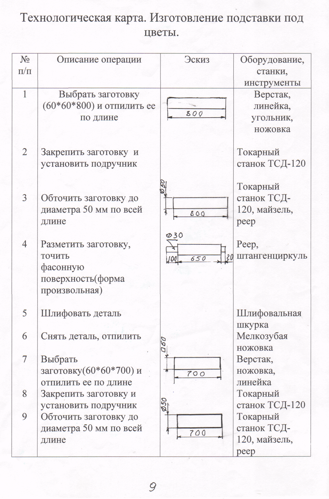 Проект Подставка под цветы